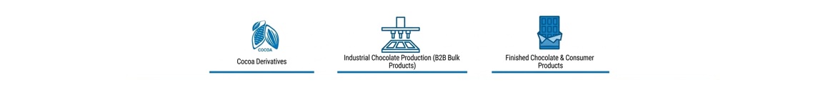 Cacao and Chocolate Engineering Matrix