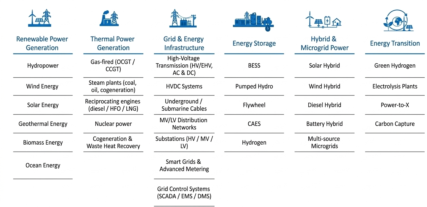 Energy Domain Full Engineering HD