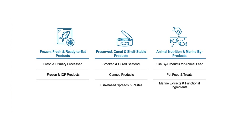 Fish Processing Matrix HD