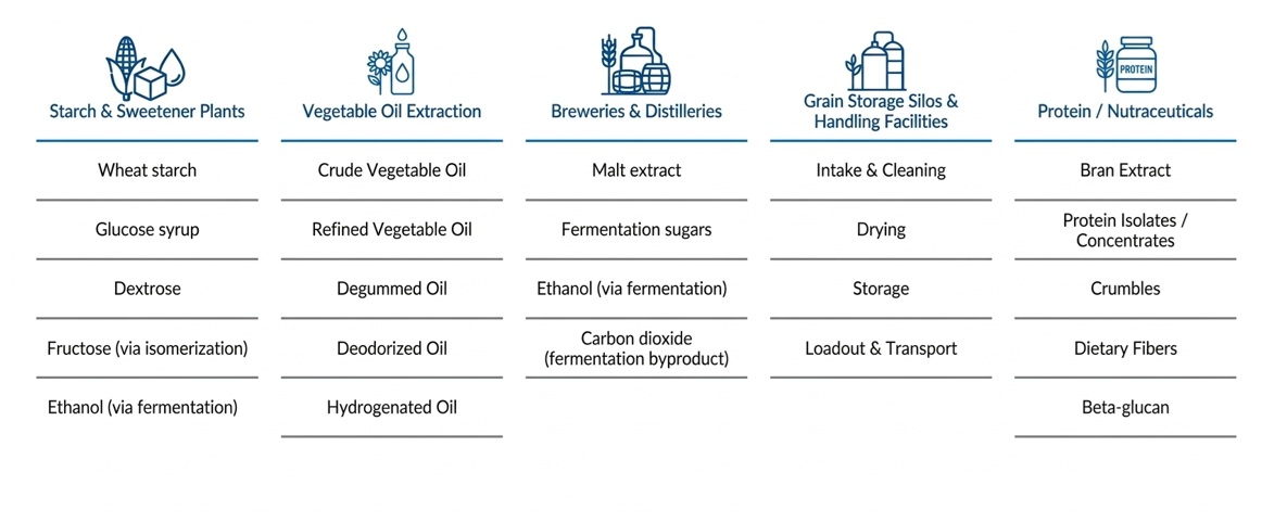 grain Processing Matrix HD - Gauche