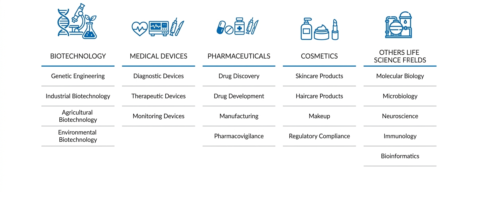 Life Sciences Domain Full Engineering HD