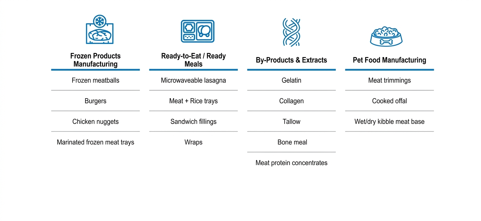 Meat Processing Matrix HD - Droite