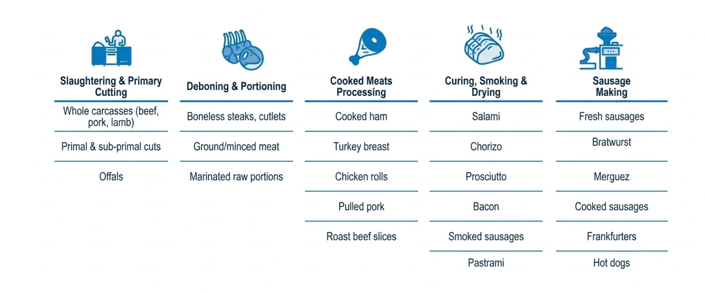 Meat Processing Matrix HD - Gauche