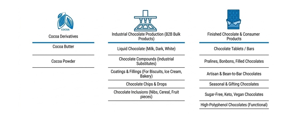 Cacao and Chocolate Engineering Matrix HD