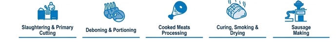 Meat Processing Matrix Icons - Partie 1