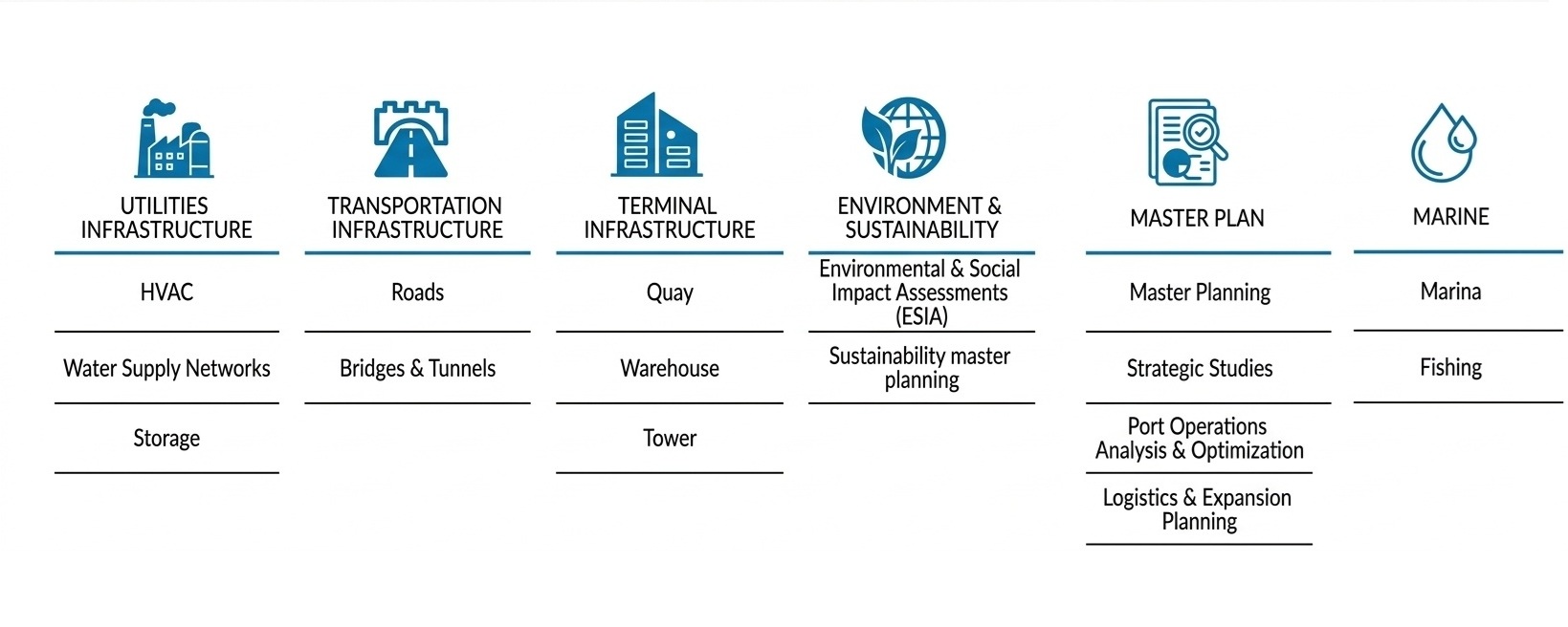 Port Sector Infrastructure