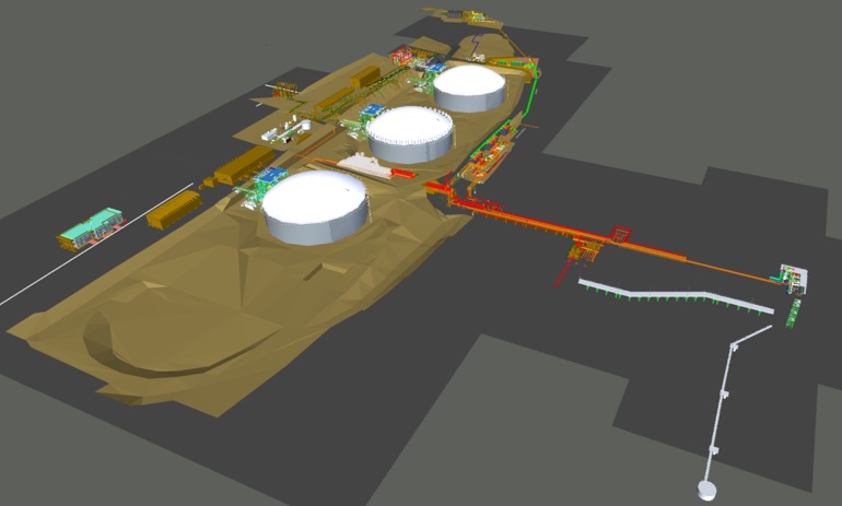 IZMIR REFINERY
