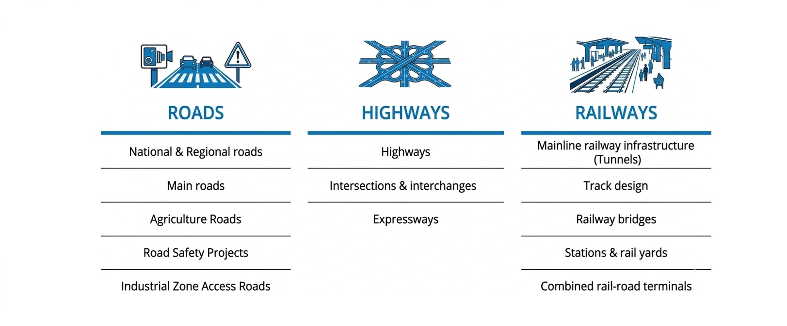 Roads, Highways & Railways Infrastructure